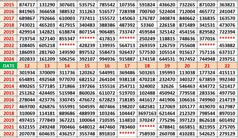 kerala lottery yearly chart april|Kerala Lottery Result April month Yearly Chart.